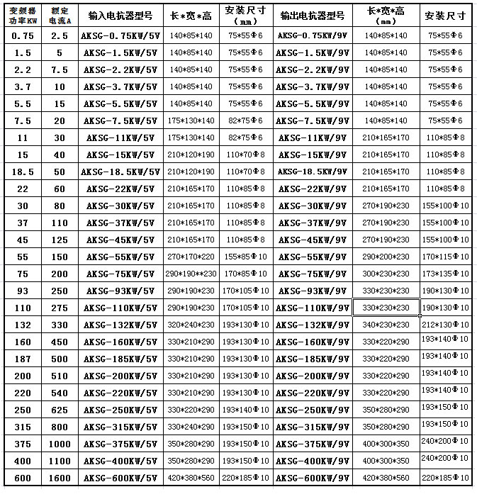 AKSG輸(shū)入(rù)電抗(kàng)器(變頻器專用) AKSG輸入電抗器(變頻(pín)器專用)