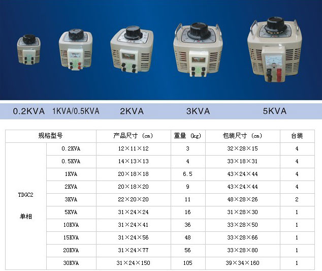 TSG2三相（xiàng）手動調壓器測試電源